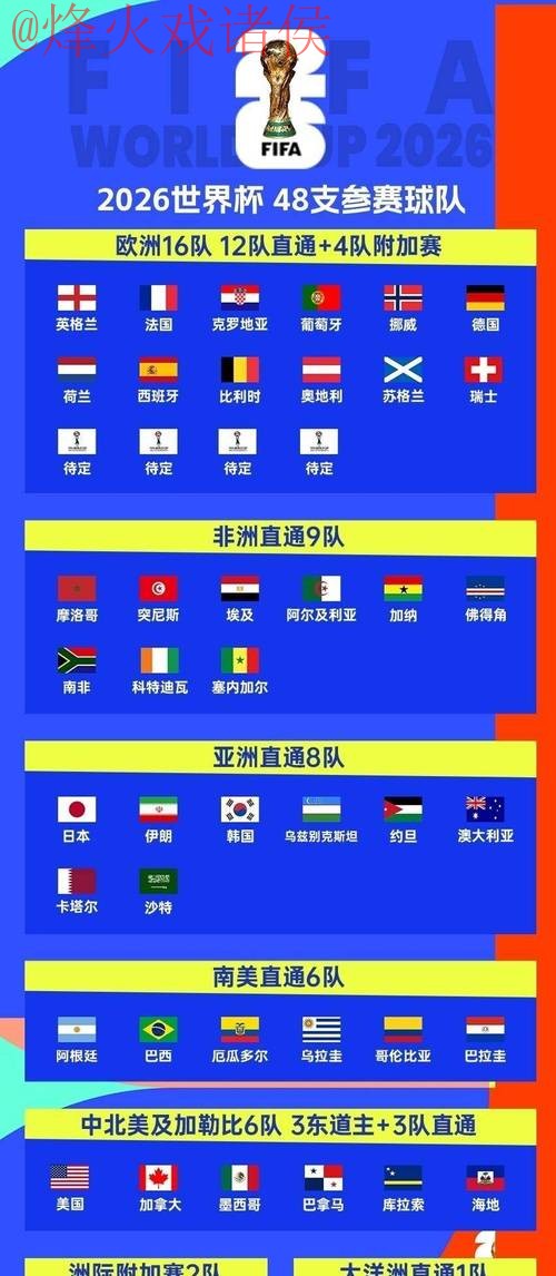 2026世界杯官方外围网页版指南 2026世界杯官方外围网页版指南