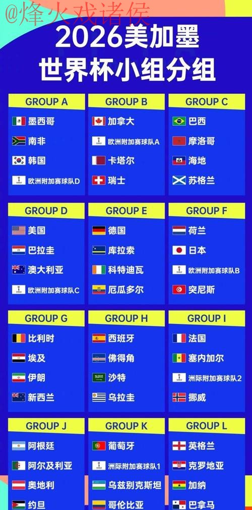 深度解析2026世界杯盘口排名及趋势 深度解析2026世界杯盘口排名及趋势